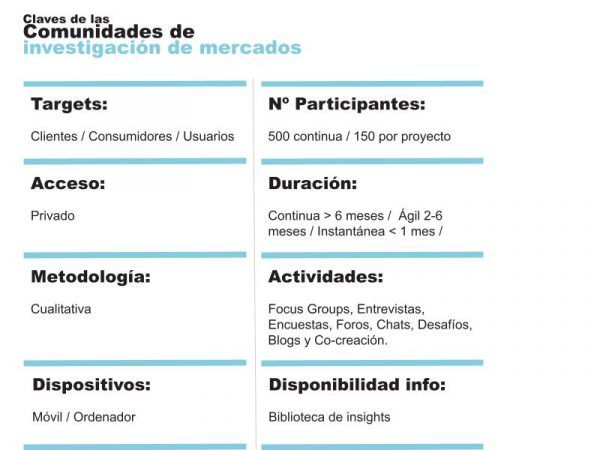 Qué son las Comunidades de Investigación de Mercados Qué son las Comunidades de Investigación de Mercados